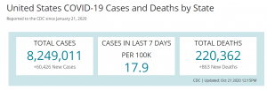 US Covid-19 Deaths